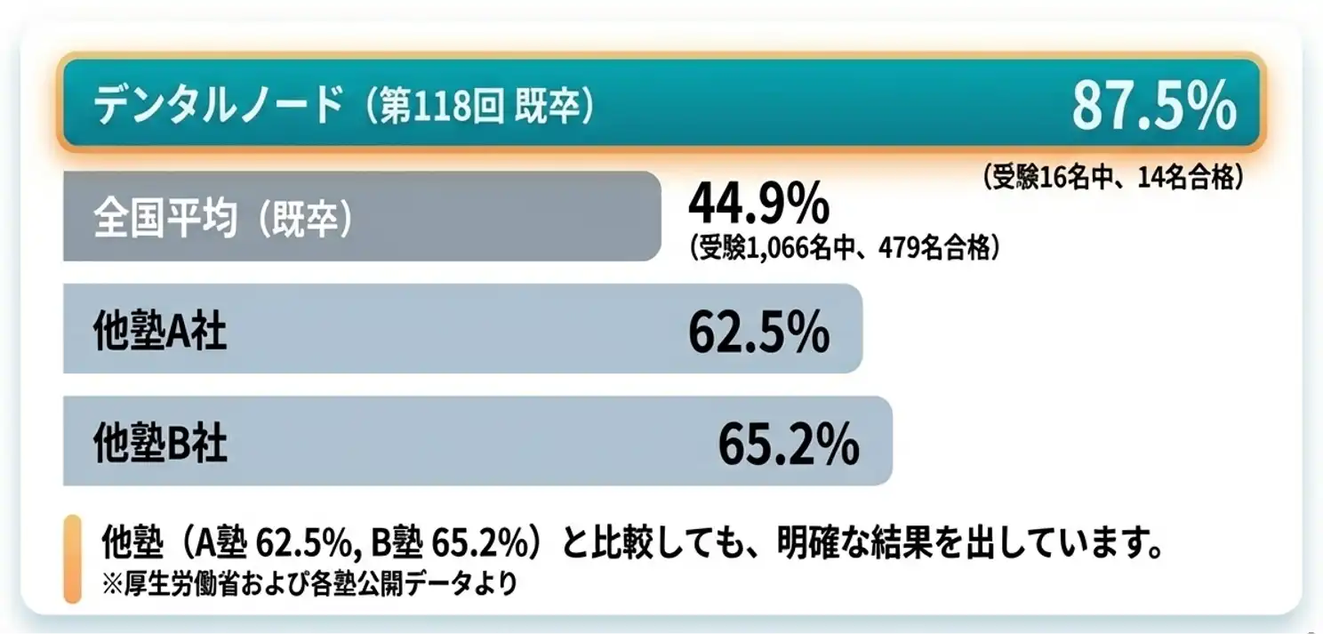 直近2年間の合格率